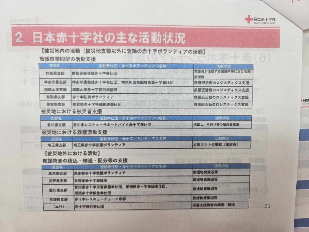 日本赤十字社災害救護報告